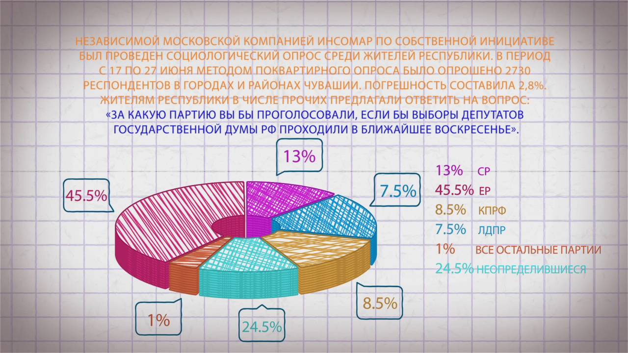 Спойлер на выборах это