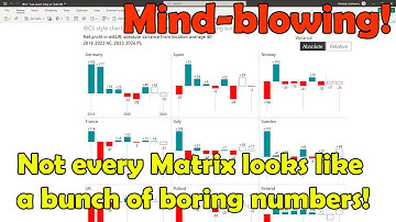 Revolution in Power BI data visualization. Highly customized charts based on native matrix visuals.