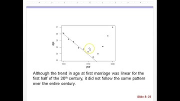 Example of Extrapolation in Linear Regression slide 8-23