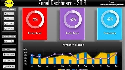 Zonal Dashboard in Excel - Part 2
