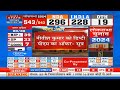 Lok Sabha Election 2024: Sharad Pawar ने की Nitish से बात, डिप्टी PM का दिया ऑफर ! Congress | SP