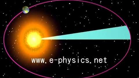 0602克卜勒第二定律(The second law of Kepler