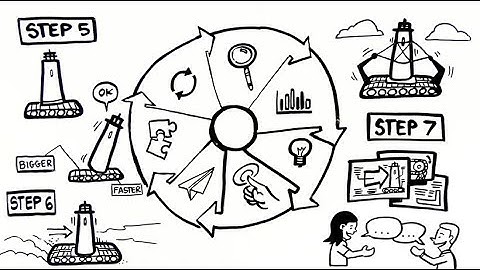 IEEE TryEngineering: Engineering Design Process Video