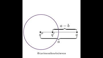 Problem 3.9 - Method of Images, Forces: Introduction to Electrodynamics