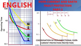 English: Part-2: Overcurrent & Earth Fault Protection | PSM | TMS | IDMT | Relay Coordination | TDS screenshot 5