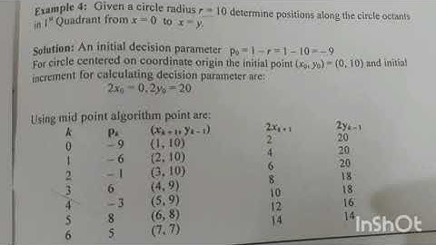 IGNOU MCS-053 CIRCLE GENERATION ALGORITHM WITH EXAMPLE
