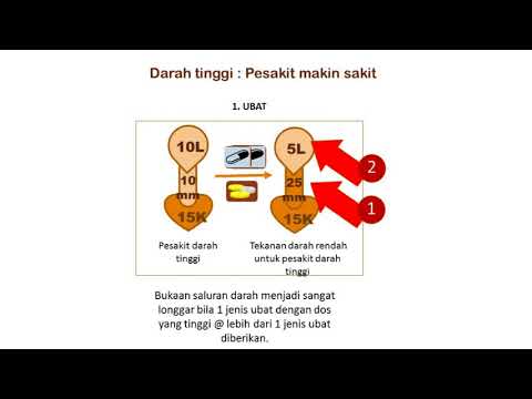 Kesan ubat terhadap rawatan darah tinggi