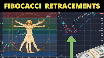 How to Trade Fibonacci Levels (MUST KNOW): Fibonacci + MACD