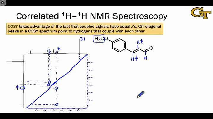 12.04 Two-dimensional NMR Spectroscopy
