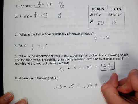 S-3 Theoretical vs