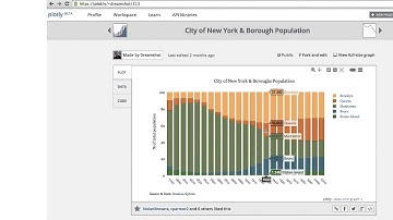 How to Lie with Pie Charts - Data Visualization and D3.js