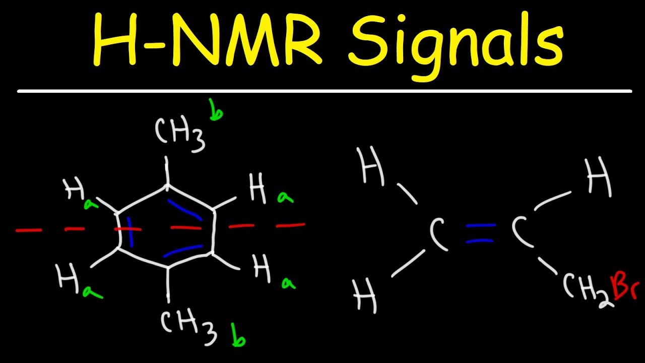 How To Determine The Number of Signals In a H NMR Spectrum