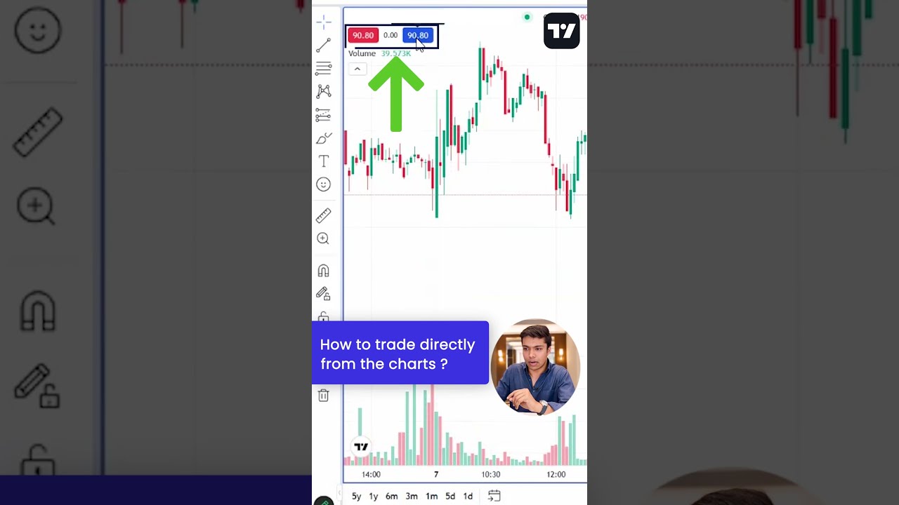 Unlock Stocko + TradingView: How to trade directly from charts! 📊 🚀