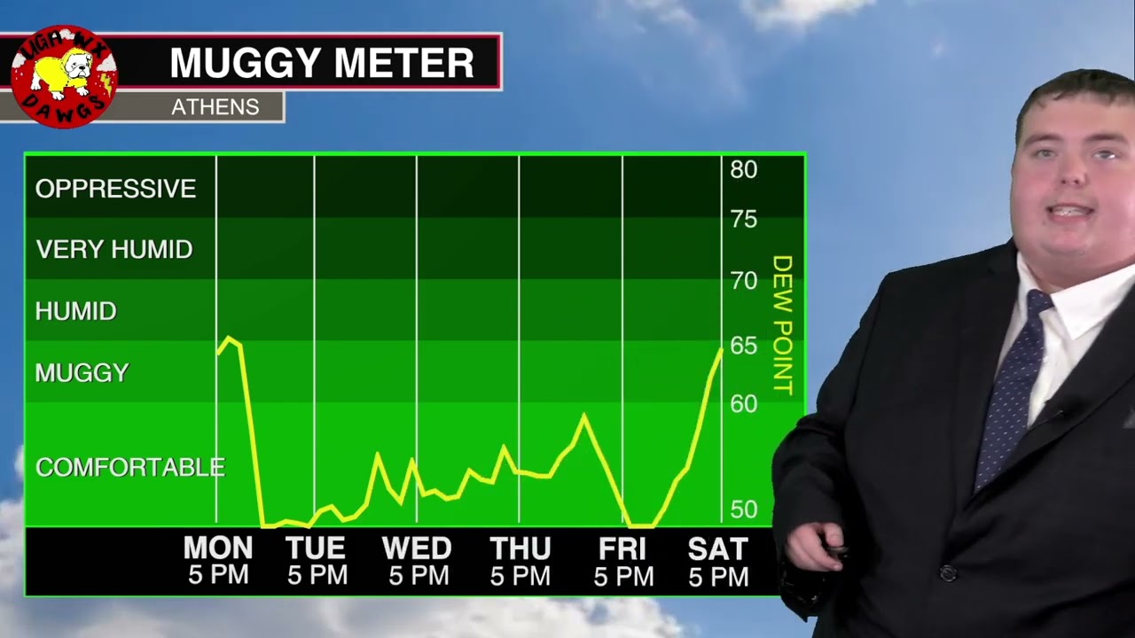 October 5th North Georgia Weather Forecast