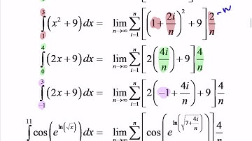 Definite Integrals as the Limit of a Riemann Sum