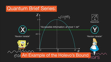 An Example of the Holevo