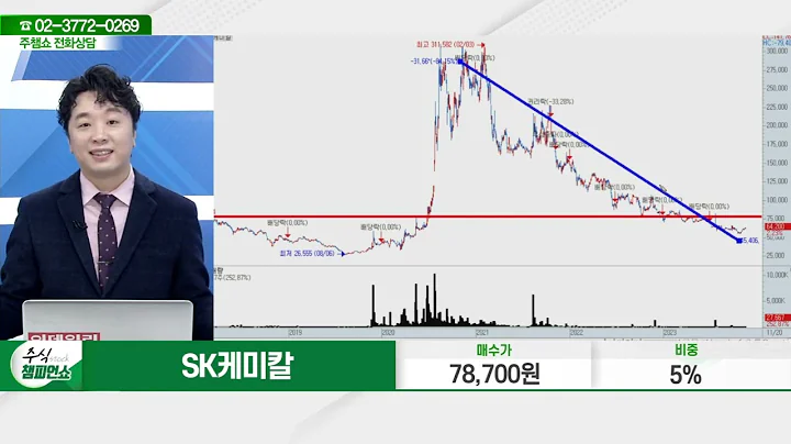 SK케미칼(285130)_문현진 전문가_종목 상담 (20231120)