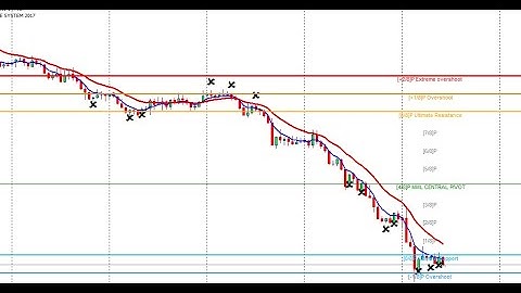 100% NON REPAINTING PROFITING FOREX TRADING STRATEGY---MT4