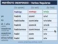Pretérito Indefinido Regular (Preterite - regular verbs ...