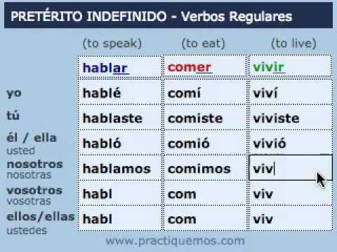 pretérito indefinido de indicativo con ejemplos pretérito simple clase ...