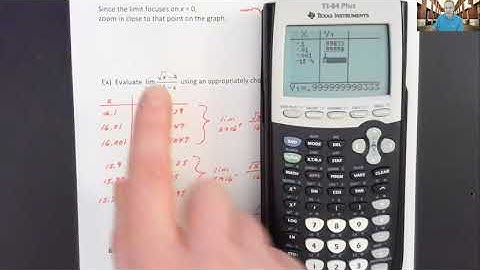 2.2 Introduction to Limits