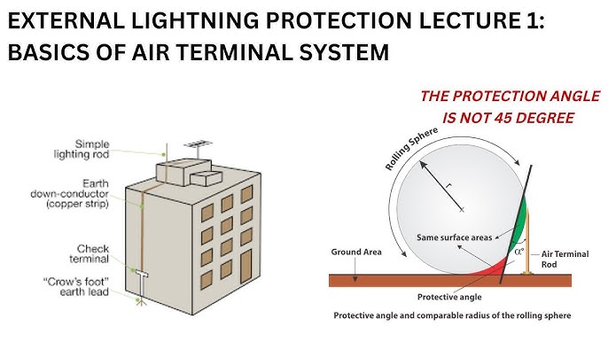 On Site Ese Lightning Arrester