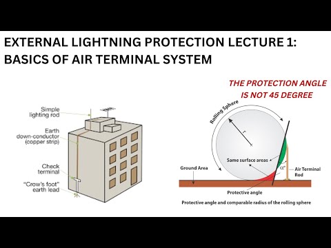 external-lightning-protection-system-lecture-1:-basics-of-air-termination-system