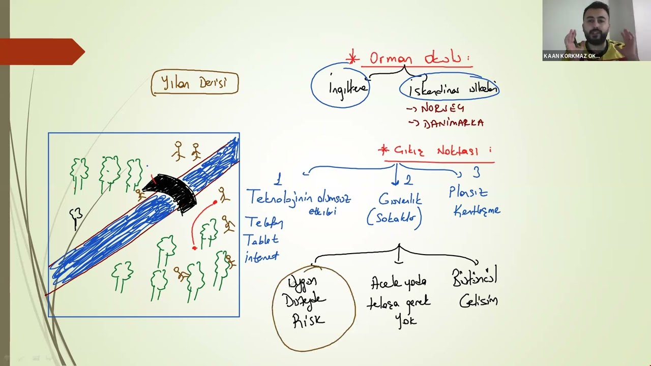 2025 Okul Öncesi ÖABT - Yaklaşımlar - Yöntemler 3