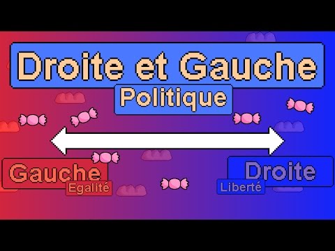 Vidéo: Comment Faire La Distinction Entre La Droite Et La Gauche