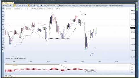 MTPredictor 8 - Opening Charts from the Scanner