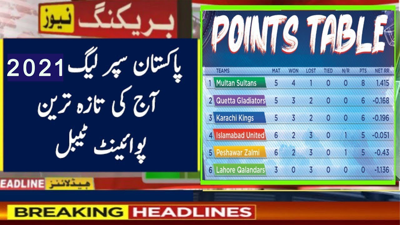 Psl 2021 Latest Point Table Psl 6 Points Table After 3 Matches
