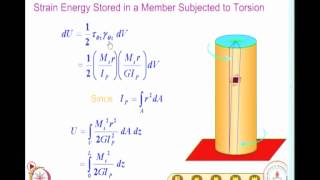 ⁣Elastic Strain Energy