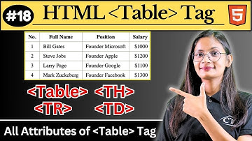 #18 Table Tag in HTML with Example | How to Create a Table in HTML? | Computer Tech Academy