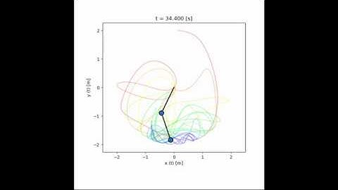 Damped Double Pendulum Simulation in Python with Source Code