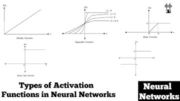 Types of Activation Functions used in Neural Networks | Basic Concepts