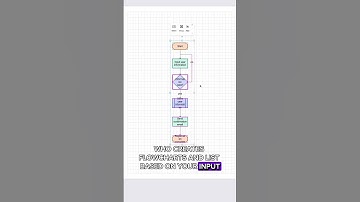 Are you ready to experience the power of EdrawMax AI?