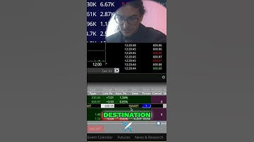 Interactive Brokers: Smart Routing Options Explained