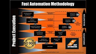 Fast Automation Methodology: The V-Model