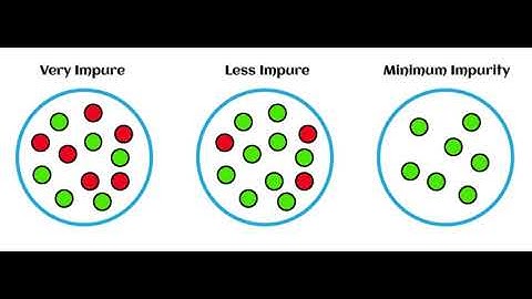 Entropy in Machine Learning