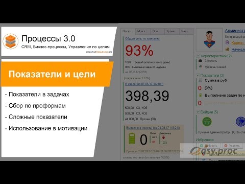 Показатели, управление по целям. Процессы 3.0 (Бизнес-процессы, CRM, Управление по целям)