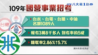 國營事業聯招 3.8萬人報考新高 八大民生新聞 2020111502
