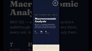 🎓 IGNOU MA Economics (MEC-102): Macroeconomic Analysis – Complete Syllabus #shorts #viral