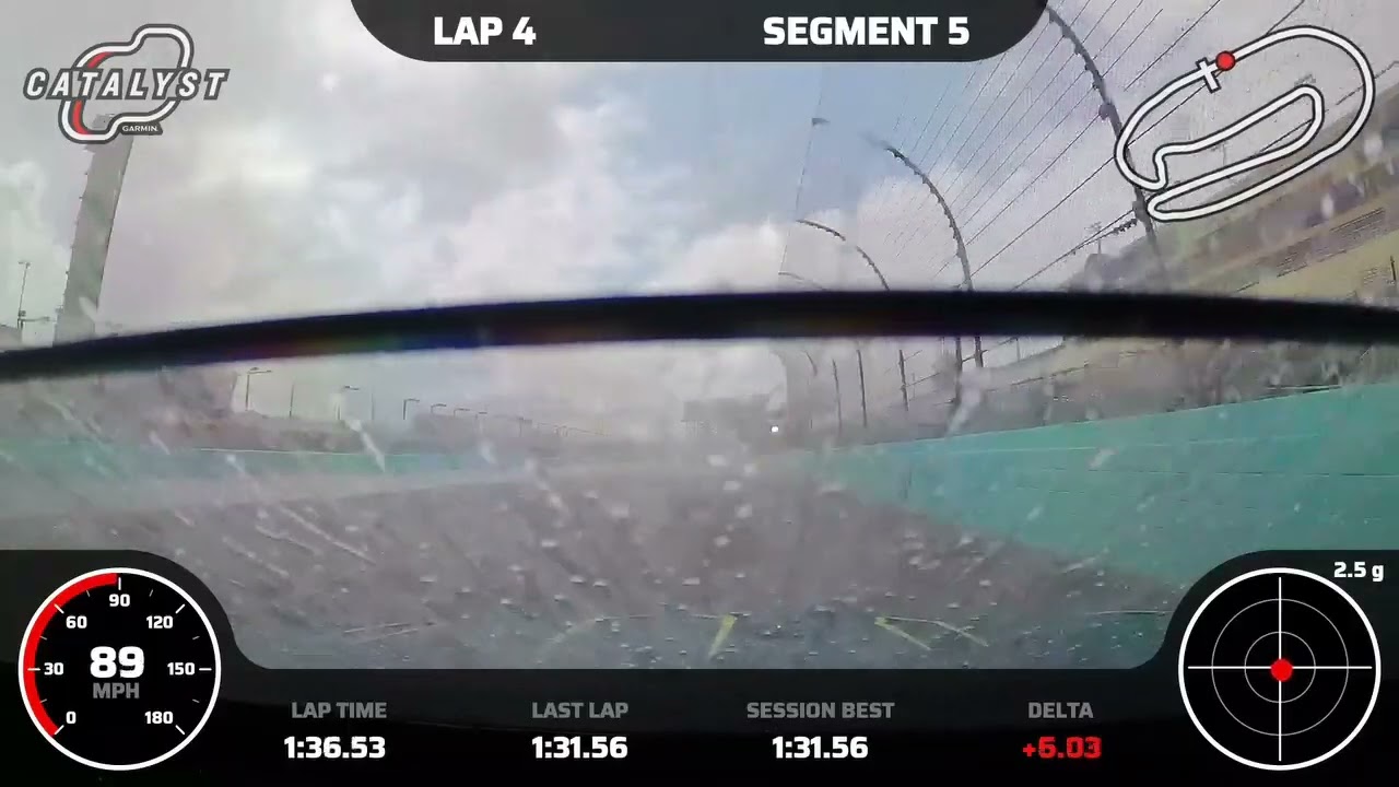 Slicks and Rain ? LOL