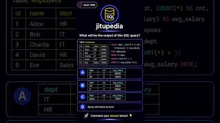 Programming Quiz Challenge 🔥 | DevOps, AWS, Linux, SQL Questions | #shorts