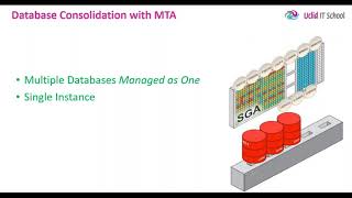 Overview of Oracle Database Multitenant Architecture