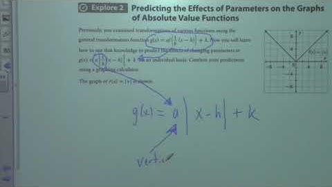 Algebra 2 Class 09/17/20 Graphing Absolute Value Functions
