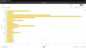 Metabase+SQLite DB: Metabase Connect & Visualize SQLite DB Directly