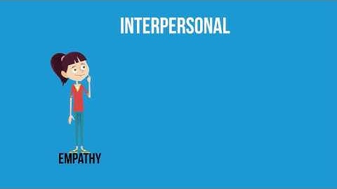 Intrapersonal and Interpersonal relationships