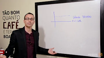 Como calcular o método linear?