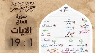 حفظ جزء عم | بالخرائط الذهنية | سورة العلق #حفظ_القرآن_الكريم